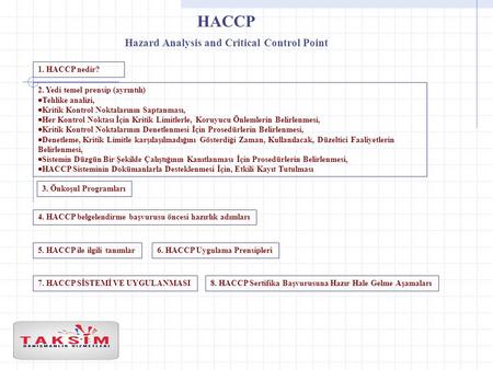 Hazard Analysis and Critical Control Point
