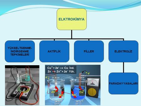 Elektrokimya Kimyasal olaylardan yararlanarak elektrik enerjisi elde etmeyi yada elektrik enerjisinden yararlanarak kimyasal olayları gerçekleştirmeyi.