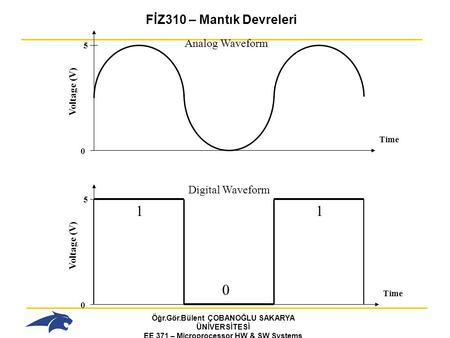 1 1 FİZ310 – Mantık Devreleri Analog Waveform Digital Waveform