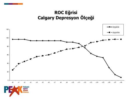 Calgary Depresyon Ölçeği