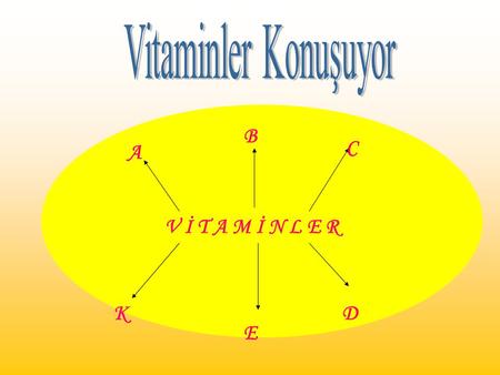 Vitaminler Konuşuyor V İ T A M İ N L E R A B C K E D.