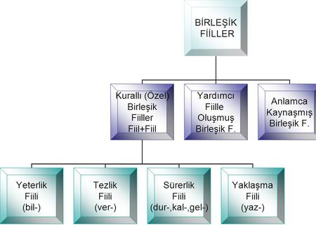 Www.turkceciler.com Türkçe Eğitimi Kaynak Sitesi.