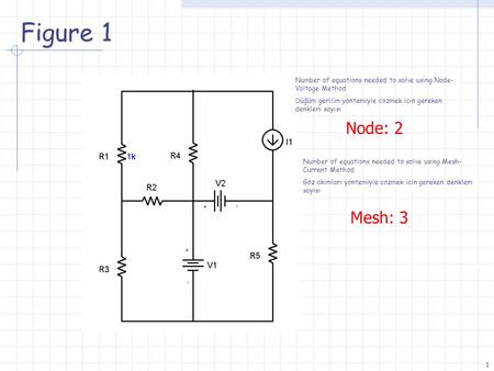 1 Figure 1 Node: 2 Mesh: 3 Number of equations needed to solve using Node- Voltage Method Düğüm gerilim yontemiyle cozmek icin gereken denklem sayısı Number.