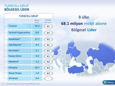 1 TURKCELL GRUP BÖLGESEL LİDER (*): Owned through Fintur. Turkcell holds a 41.45% stake in Fintur. TURKCELL GRUP Turkcell 9 ülke 68.1 milyon mobil abone.
