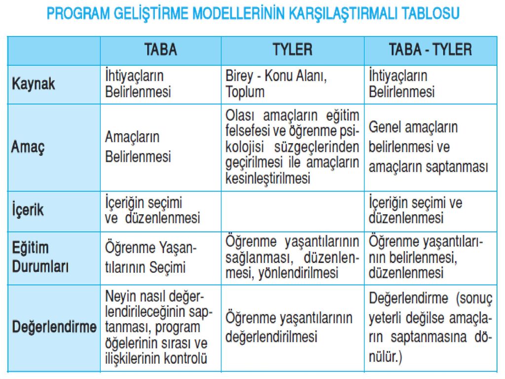 Him program. Program iconkalario yerlesdirme.