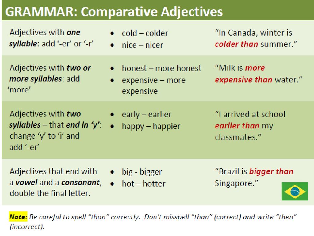 Adjectives rules. Comparative adjectives. Comparison of adjectives примеры. Comparison of adjectives грамматика. Comparisons правило.