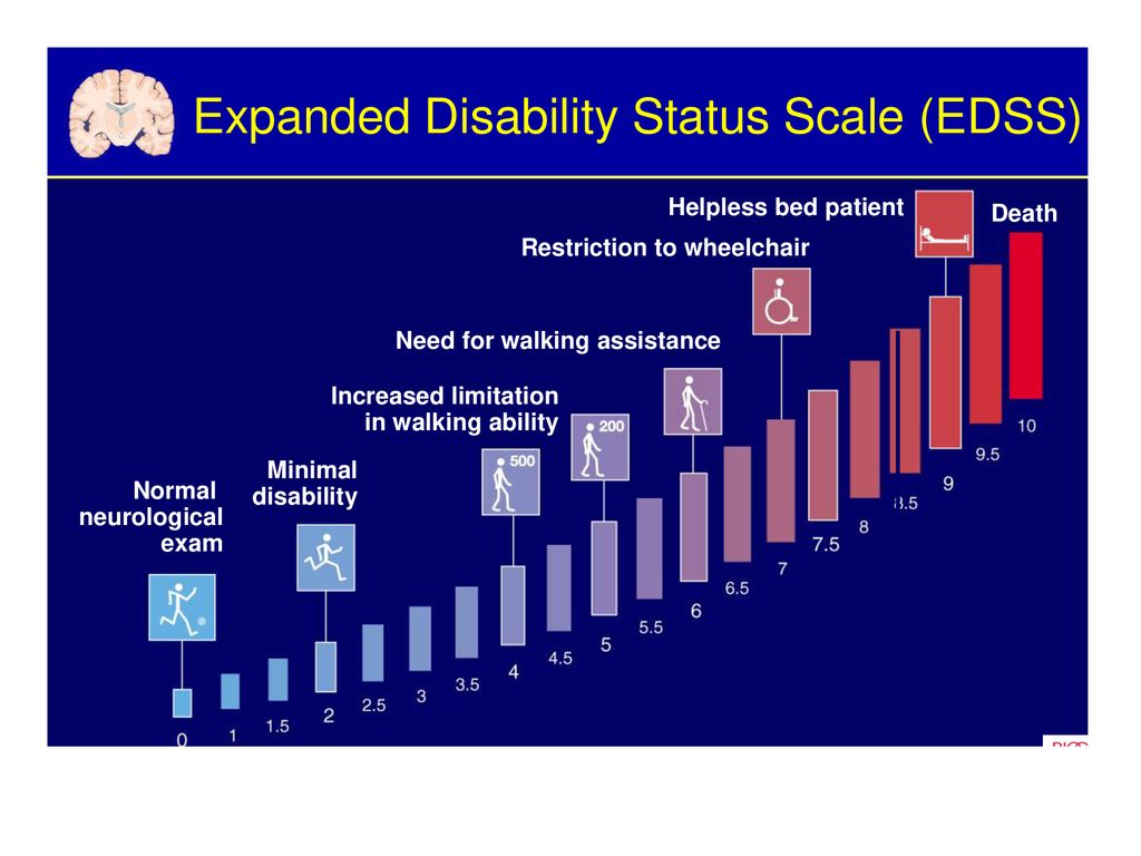 Рассеянный склероз группа положена. Шкале EDSS. Рассеянный склероз шкала EDSS. Таблица рассеянный склероз EDSS. Шкала EDSS при рассеянном.