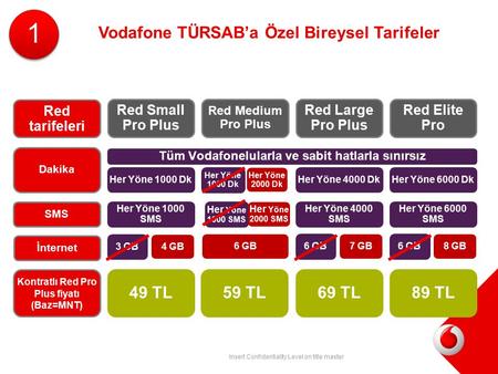 Vodafone TÜRSAB’a Özel Bireysel Tarifeler