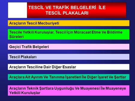 TESCİL VE TRAFİK BELGELERİ İLE