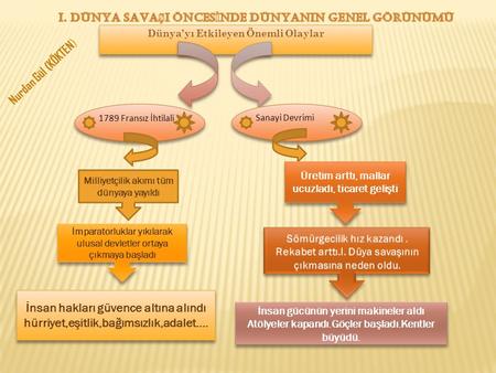 I Dunya Savasi Genel Nedenler Milliyetcilik Akimi Silahlanma Sanayi Inkilabi Sonucunda Dogan Hammadde Ve Pazar Arayisi Somurgecilik Ppt Indir