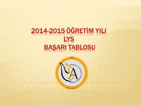 2014-2015 ÖĞRETİM YILI LYS BAŞARI TABLOSU.