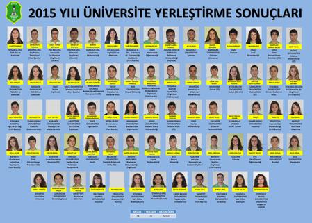 2015 YILI ÜNİVERSİTE YERLEŞTİRME SONUÇLARI