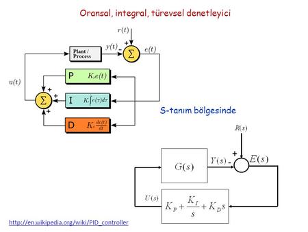 Oransal, integral, türevsel denetleyici - + S-tanım bölgesinde.