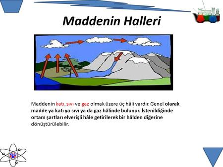 MADDENİN HALLERİ Maddenin katı, sıvı ve gaz olmak üzere üç hâli vardır. Genel olarak madde ya katı ya sıvı ya da gaz hâlinde bulunur. İstenildiğinde ortam.