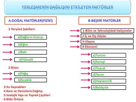 nufus ve dagilisini etkileyen faktorler ppt video online indir