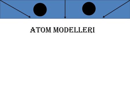 Atom modelleri.