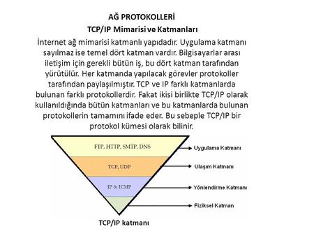 TCP/IP Mimarisi ve Katmanları