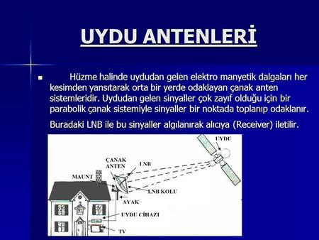 UYDU ANTENLERİ Hüzme halinde uydudan gelen elektro manyetik dalgaları her kesimden yansıtarak orta bir yerde odaklayan çanak anten sistemleridir. Uydudan.