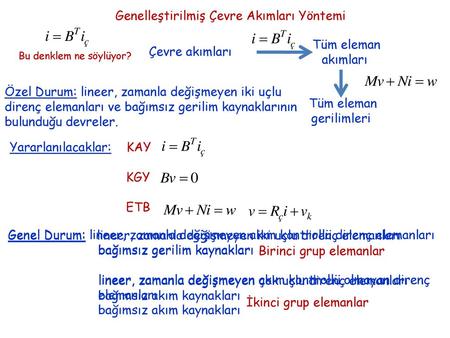 Genelleştirilmiş Çevre Akımları Yöntemi