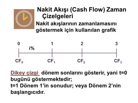 Nakit Akışı (Cash Flow) Zaman Çizelgeleri