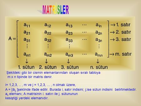 MATRİSLER Şekildeki gibi bir cismin elemanlarından oluşan sıralı tabloya m x n tipinde bir matris denir. i= 1,2,3, .. , m ve j = 1,2,3, ... , n olmak üzere,