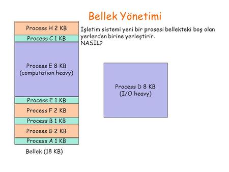 Bellek Yönetimi Process H 2 KB