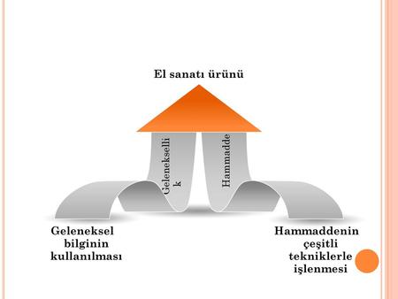 Geleneksel bilginin kullanılması