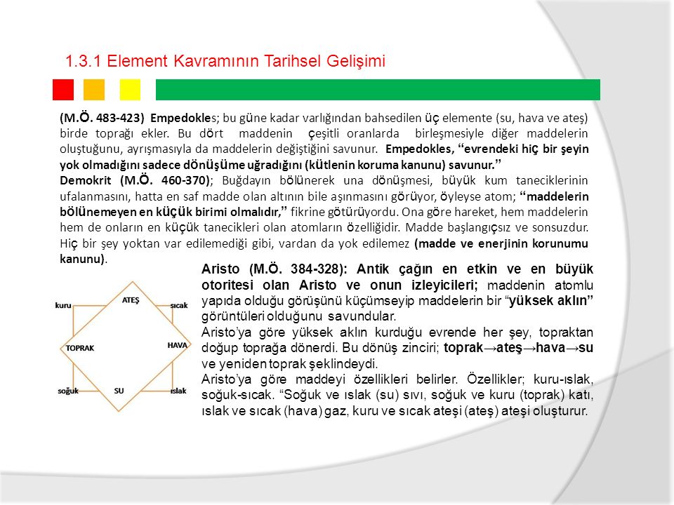 element sembolleri kimyası