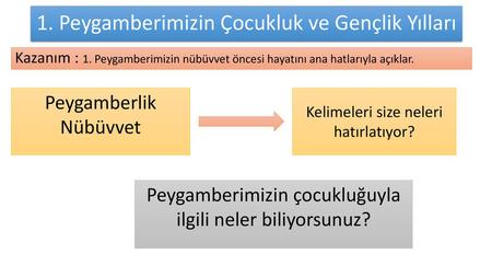 1. Peygamberimizin Çocukluk ve Gençlik Yılları