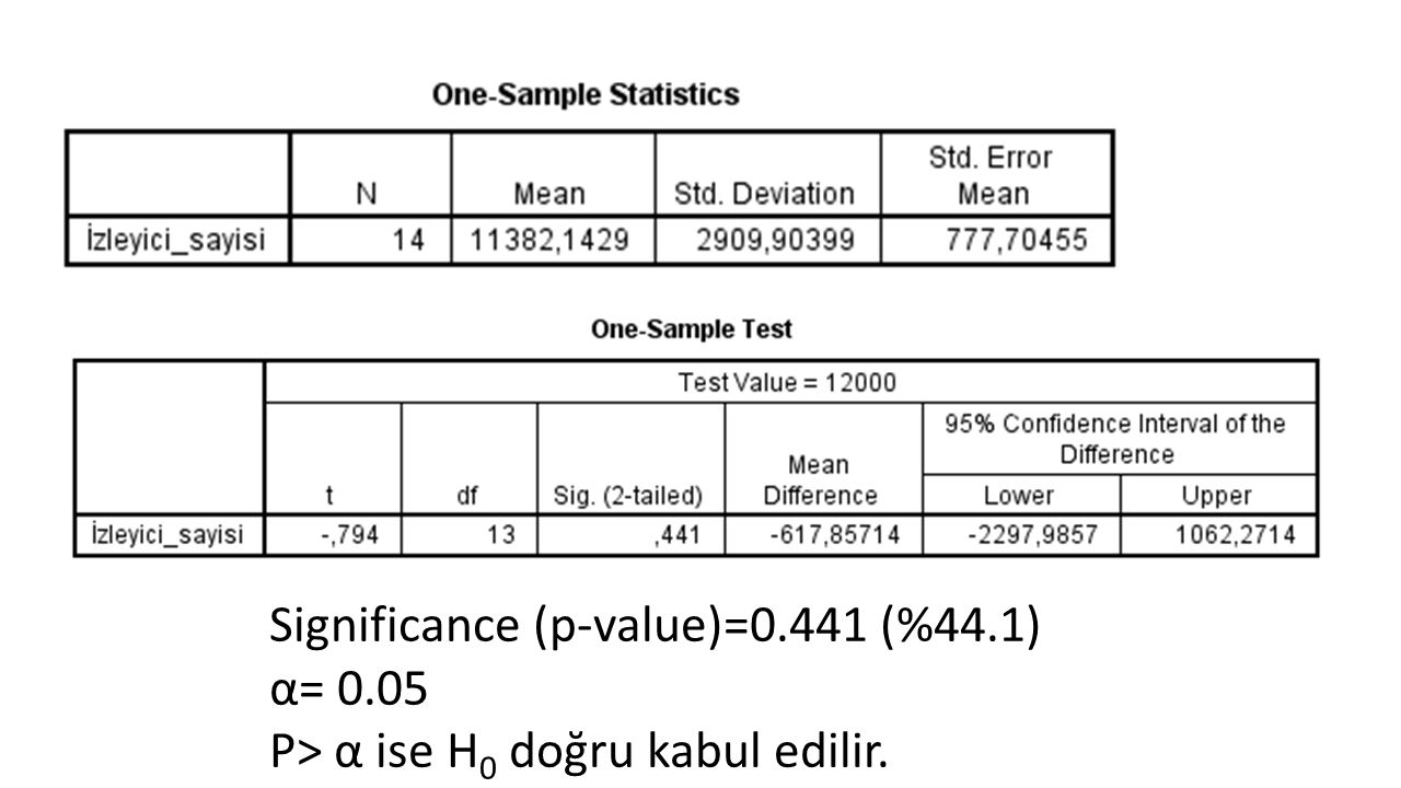 Significance (p-value)=0.441 (%44.1)