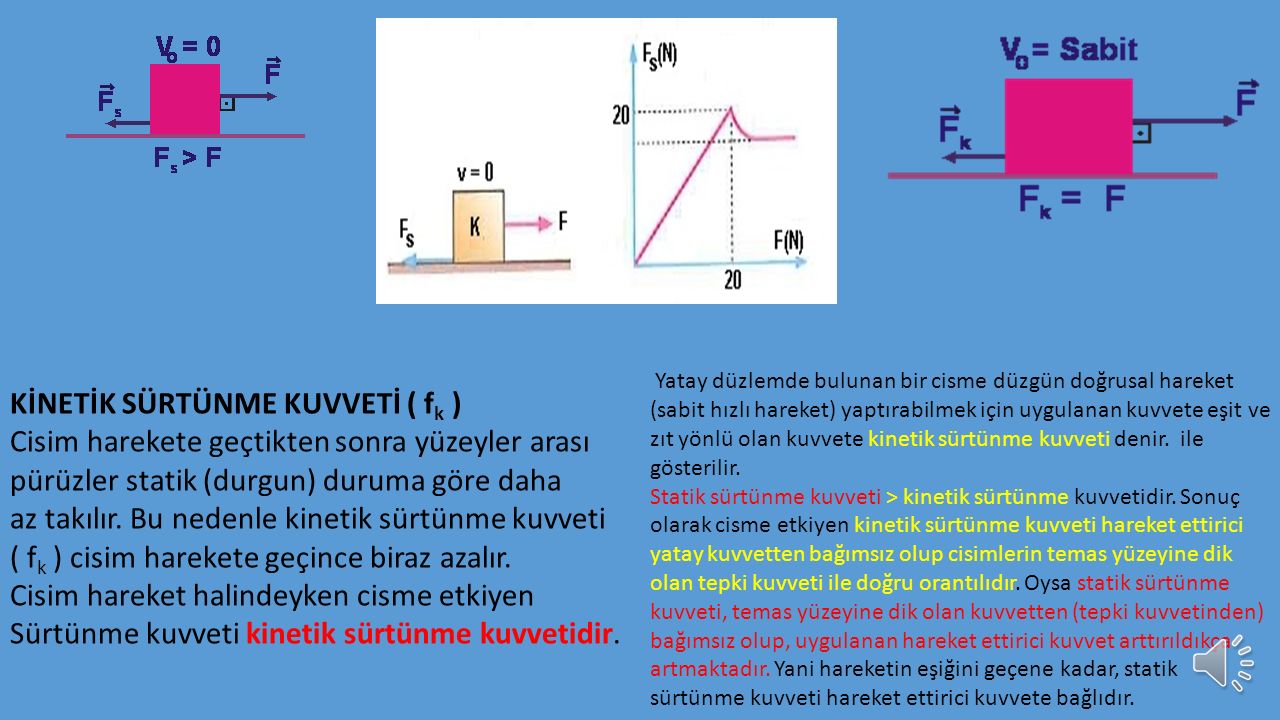 Ayakta Önden Sürtünme Xarici Sekisler