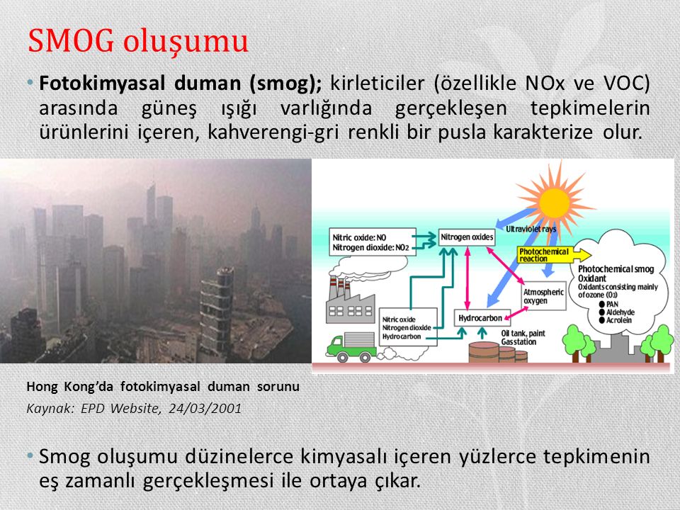 Организация смог год. Smog перевод. Электронная система smog. Индекс smog. Smog potential Units.