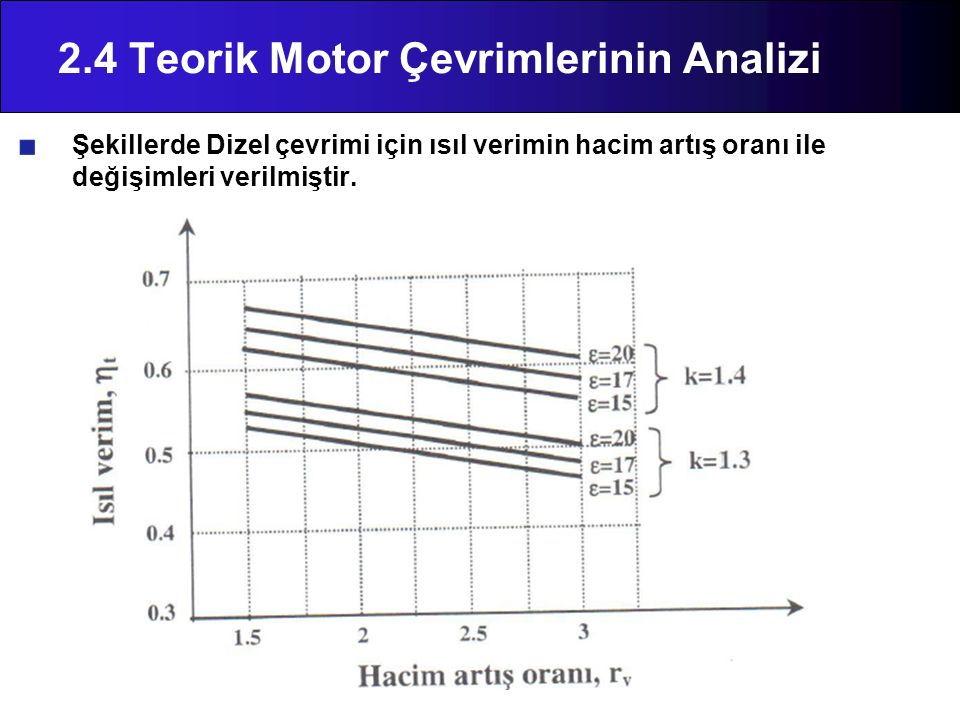2.4 Teorik Motor Çevrimlerinin Analizi
