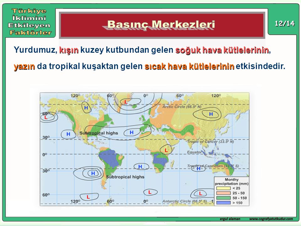 Türkiye İklimini Etkileyen Faktörler Basınç Merkezleri