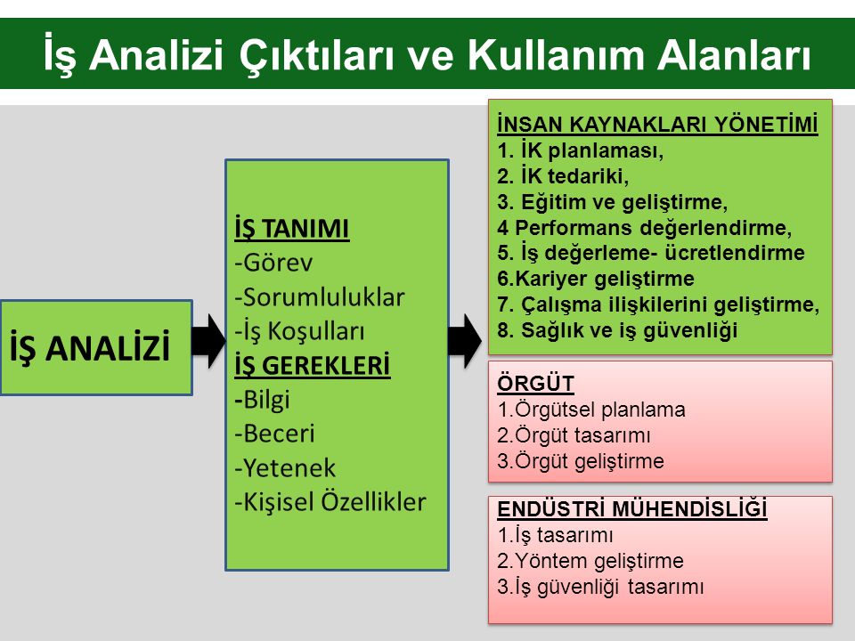 Acik Alanda Toplu