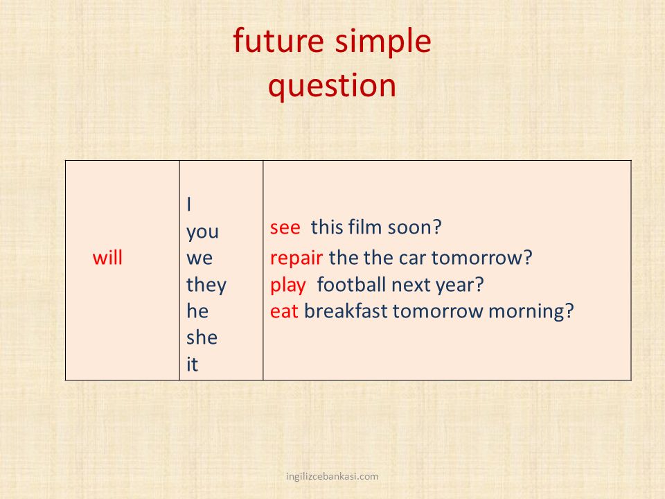 Вопросительное предложение в будущем. Future simple вопросительные. Future simple вопрос. Вопросы в английском языке Future simple. Общий вопрос Future simple.