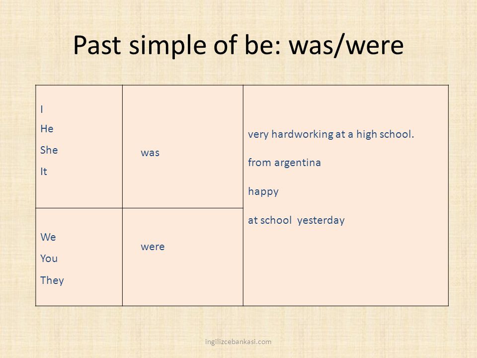 Past simple of be: was/were