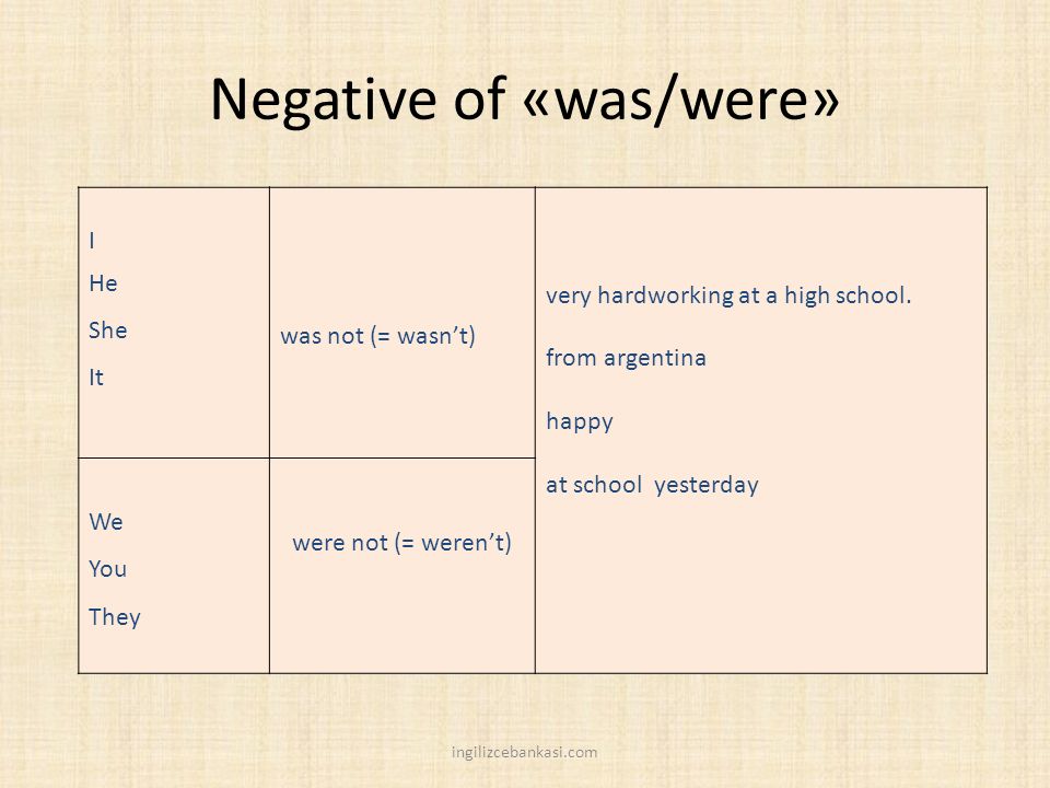 Negative of «was/were»