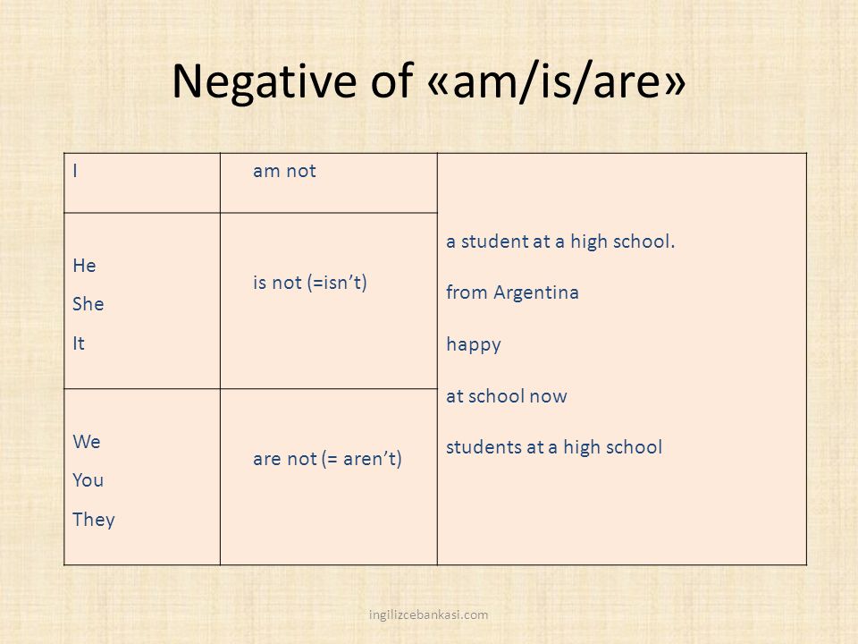 Negative of «am/is/are»