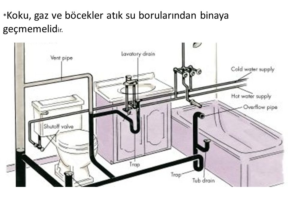 Подключение сантехнического прибора. Схема разводки канализационных труб в ванной и туалете. Монтажная схема укладки канализационных труб. Схема подключения сантехнических приборов к канализации. Подключение ванной к канализации схема.