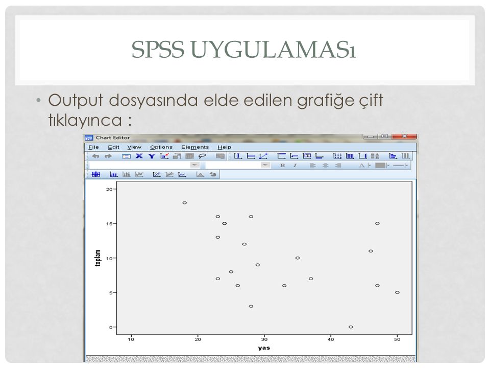 Spss uygulaması Output dosyasında elde edilen grafiğe çift tıklayınca :