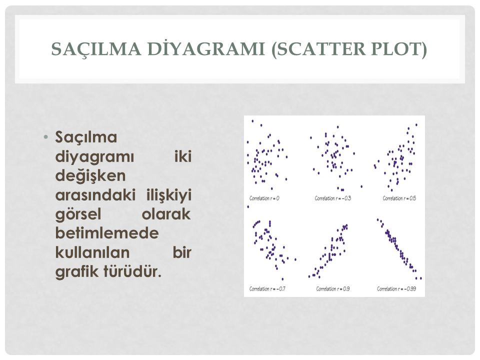 SaçIlma dİyagramI (scatter plot)