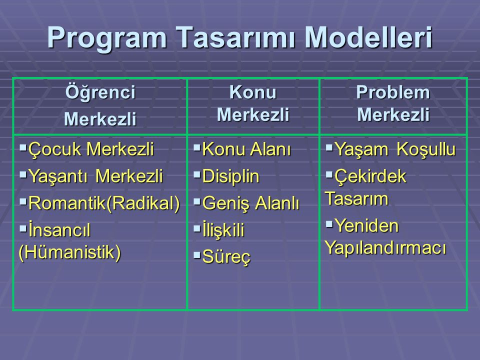 Program Tasarımı Modelleri