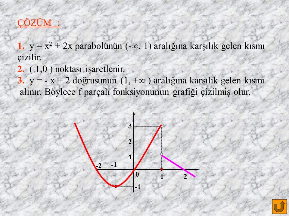 1. y = x2 + 2x parabolünün (-, 1) aralığına karşılık gelen kısmı