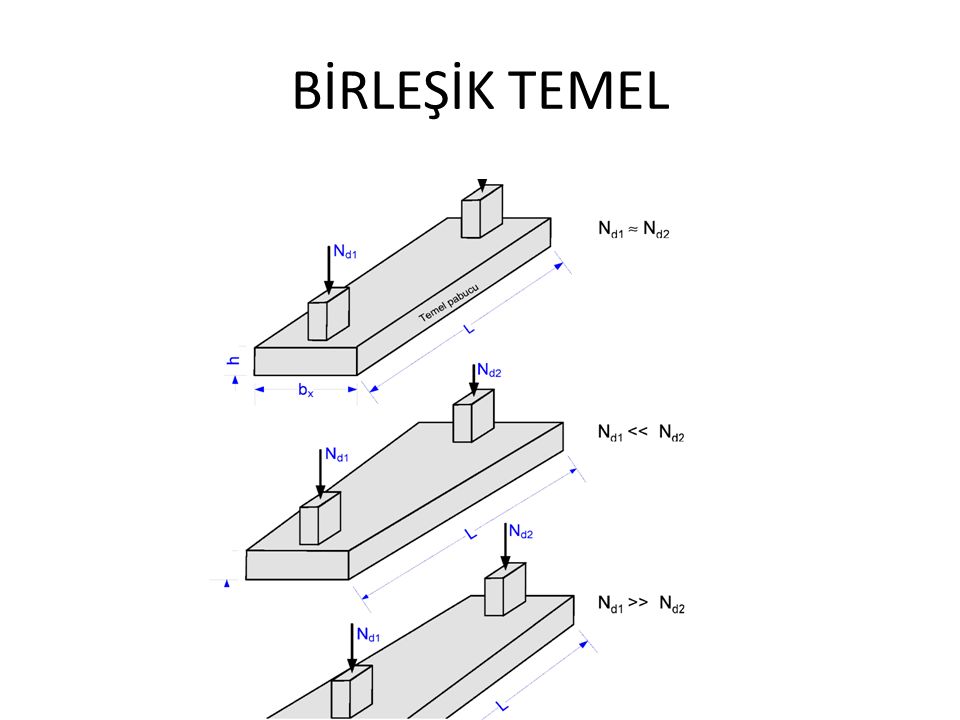 TEMELLER. - Ppt Indir