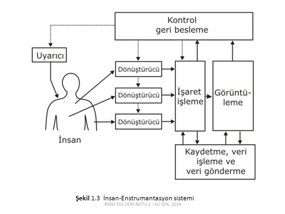 BMM 311: BİYOMEDİKAL ENSTRUMANTASYON I Öğr Gör.: Ali Işın - Ppt Indir