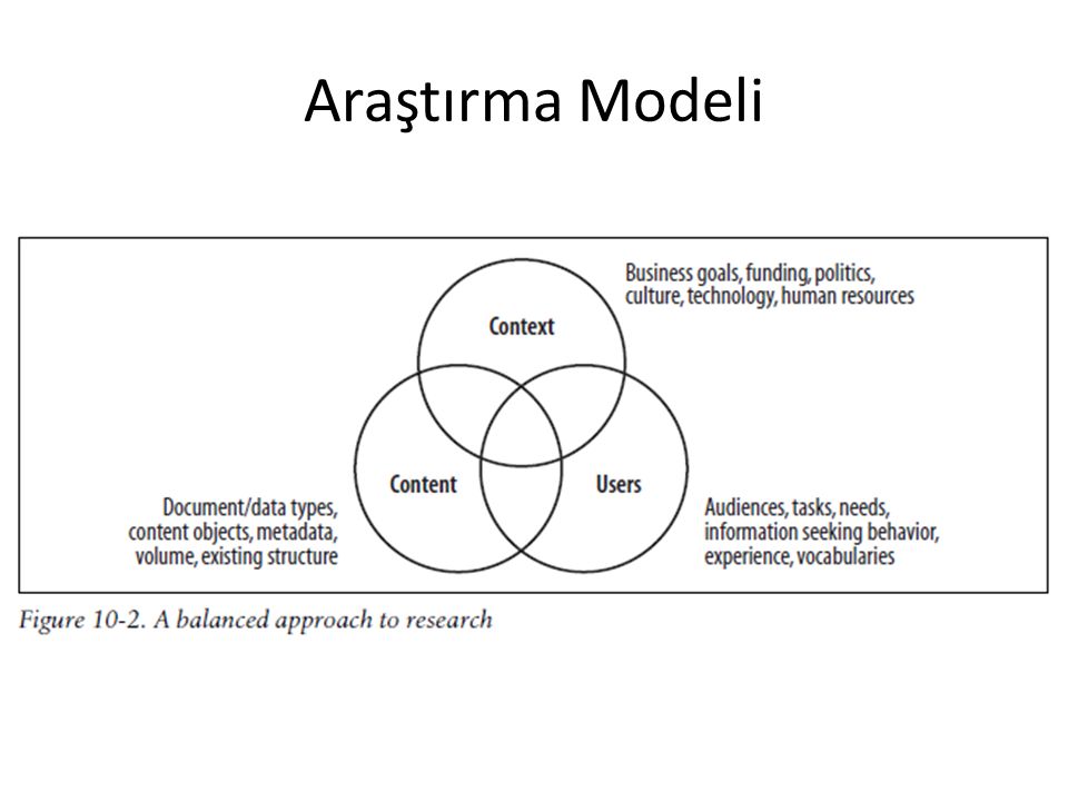 Araştırma Modeli