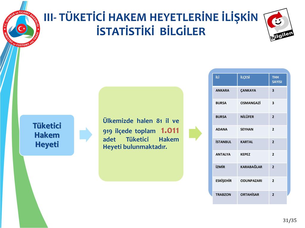 6502 SAYILI TÜKETİCİNİN KORUNMASI HAKKINDA KANUN VE UYGULAMALARI - Ppt ...