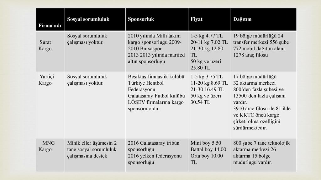 Surat Kargo Bursa Aktarma Merkezi Mapio Net