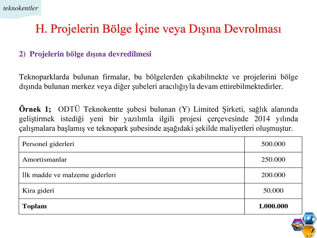 TEKNOKENTLERDE VERGİ VE MUHASEBE UYGULAMALARI - Ppt Indir